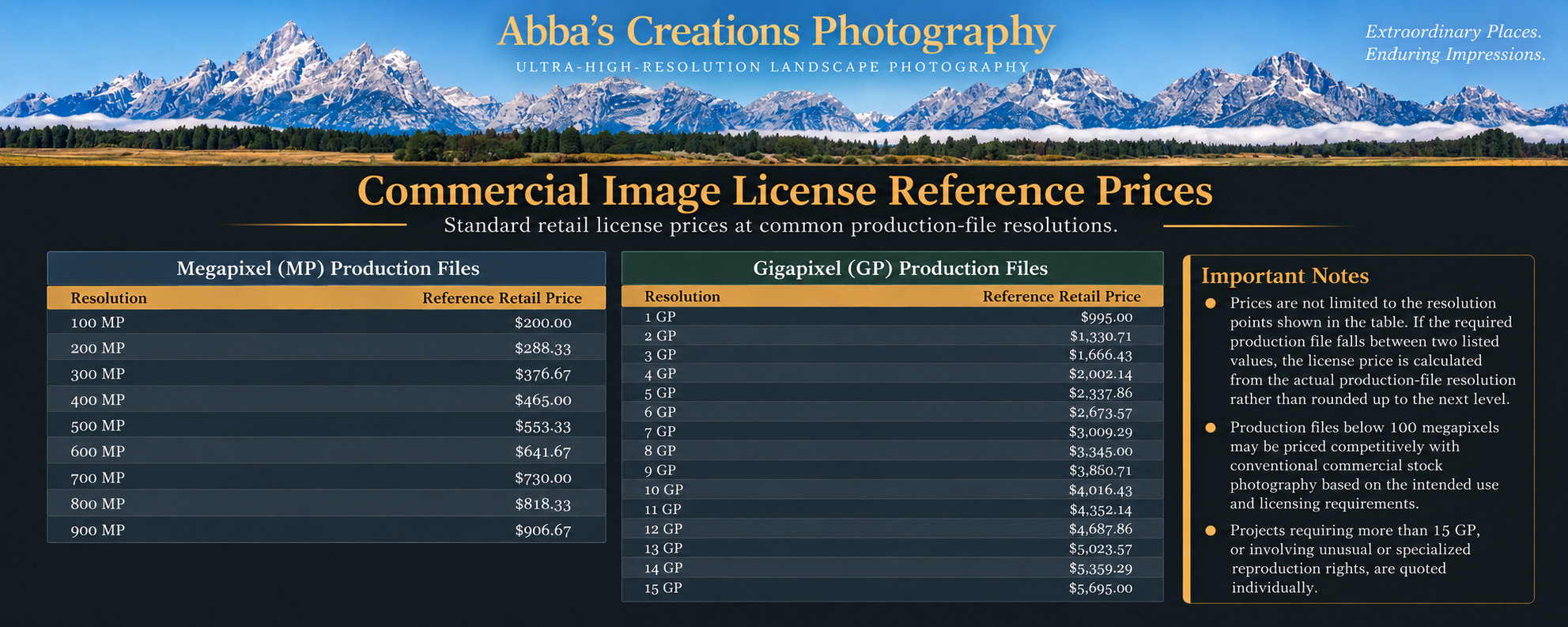 Abba's Creations Photography Commercial Image License Reference Prices