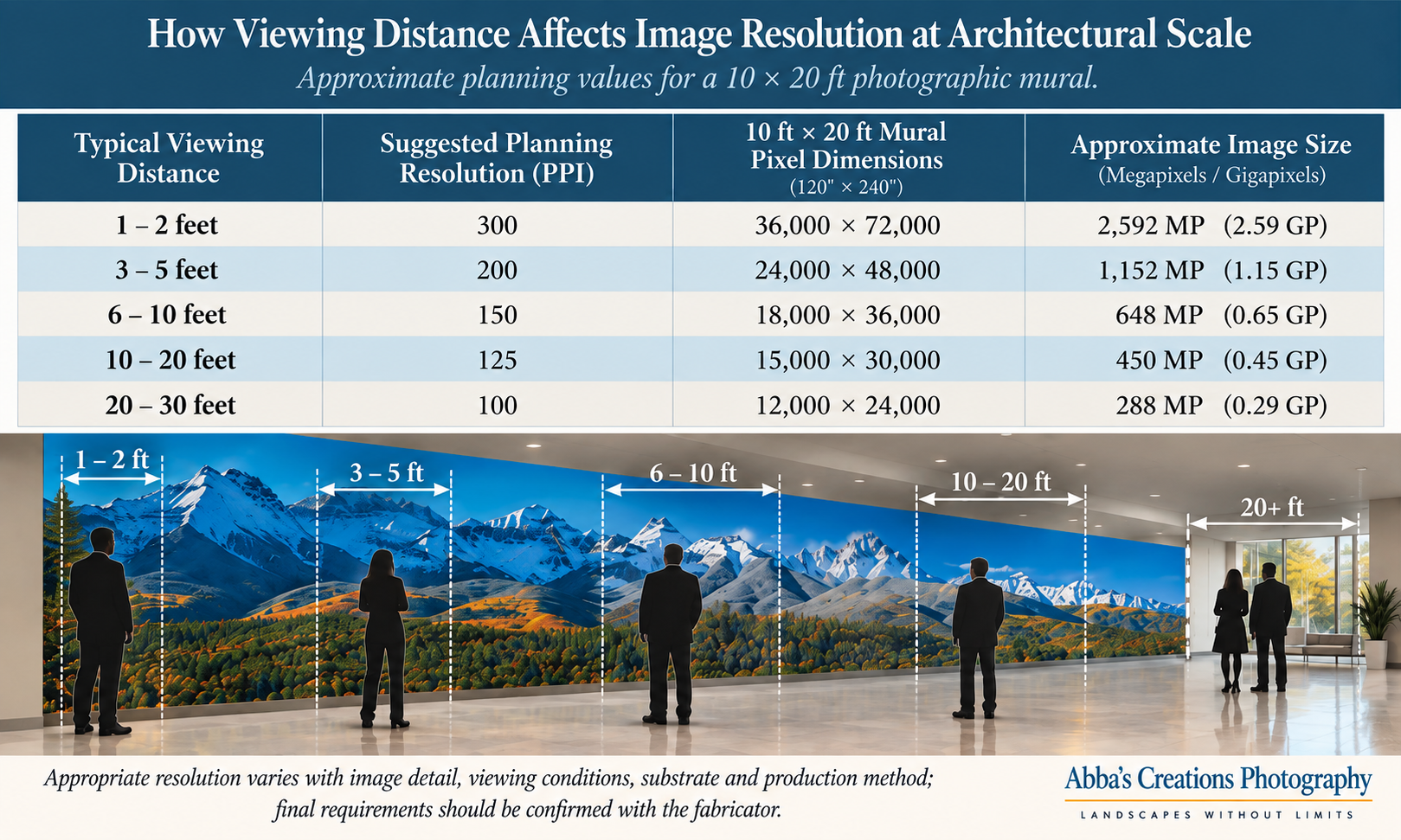 Viewing Distance vs PPI Illistration